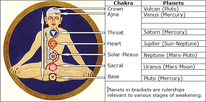 chakraplanetrulers (2).gif